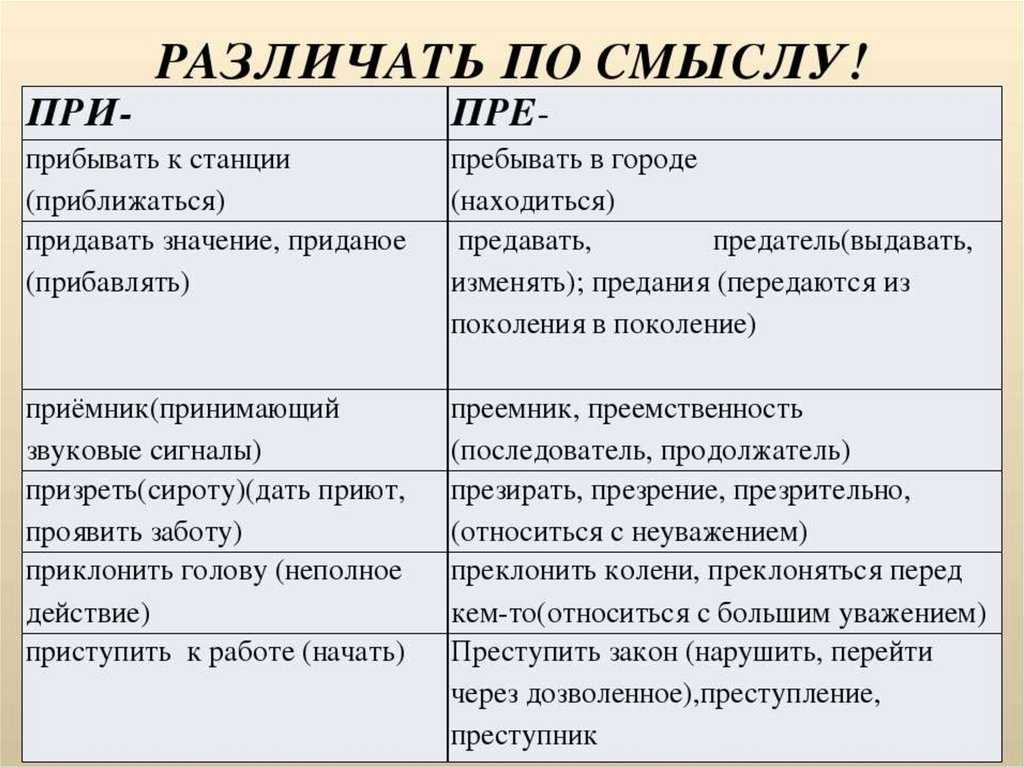 Правописание приставок пре и при: правила и конспект урока о трудных случаях правописания гласных, проверочная работа и упражнения на это