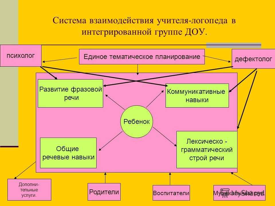 Мбдоу детский сад №4 с. винсады - «нетрадиционные формы работы педагогов с родителями в мбдоу № 4 в условиях фгос до»