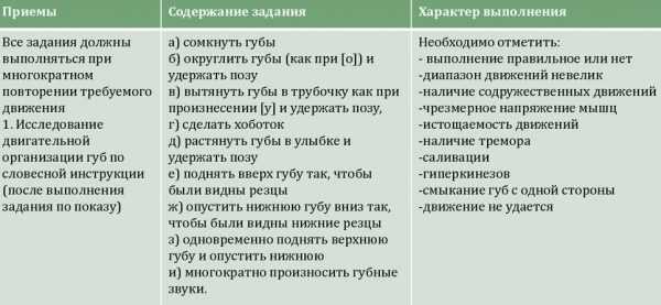 Синкинезии в логопедической практике – что это? | ism-print.ru