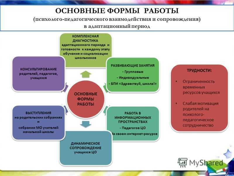 Дефектолог в детском саду, его обязанности