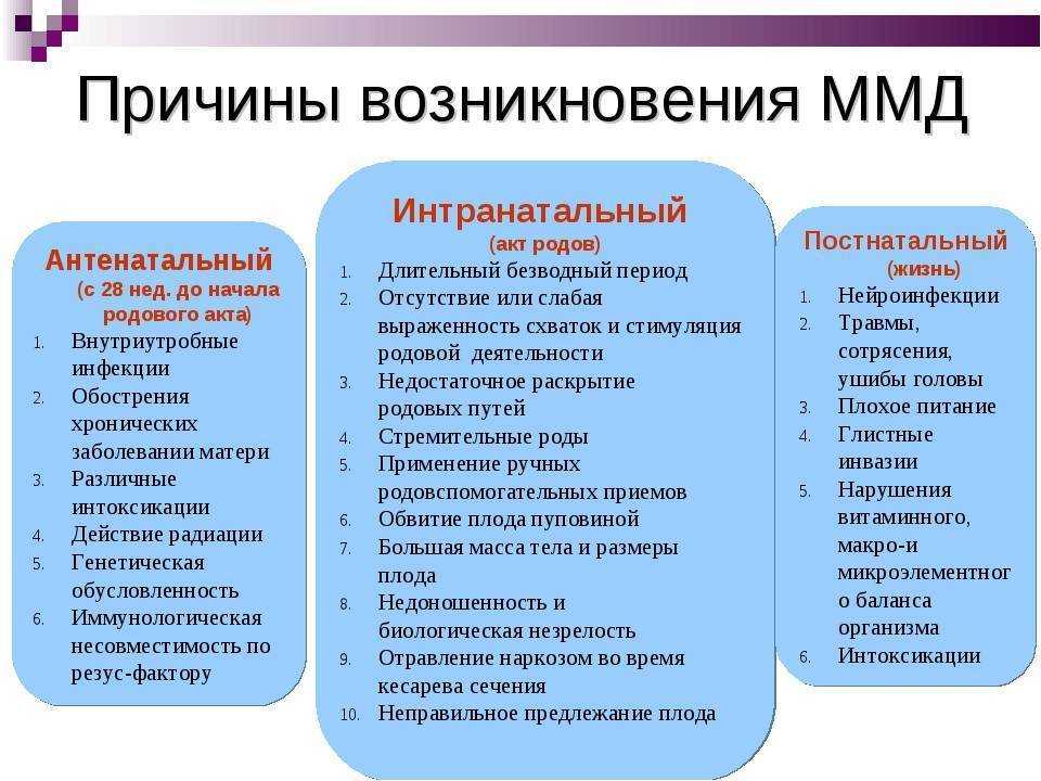 Минимальная мозговая дисфункция: причины, симптомы, диагностика и лечение