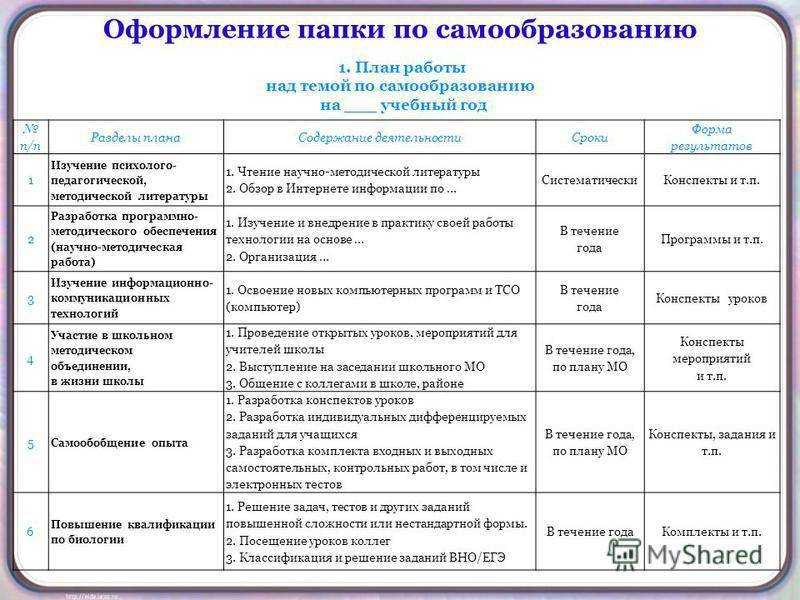 Методическая разработка (для старшего воспитателя  и воспитателя доу) шпаргалка для планирования и контроля | дошкольное образование  | современный урок