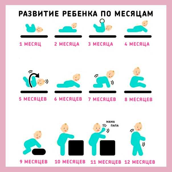 Как научить ребенка садиться