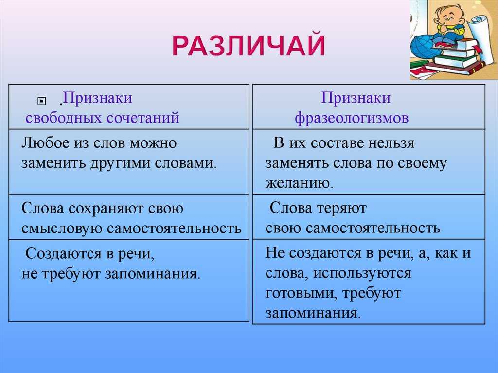 Совершенный и несовершенный вид глагола