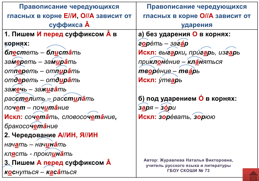 Незамеченная а пропущенная ошибка как пишется - исправление ошибок и поиск оптимальных решений проблем