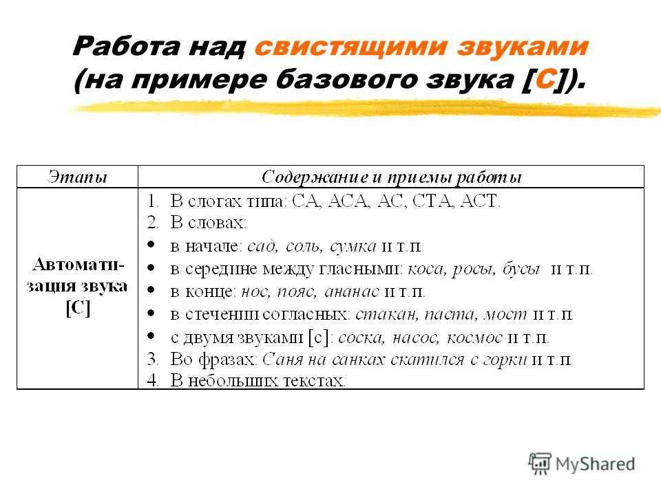 Артикуляционная гимнастика  для постановки свистящих звуков