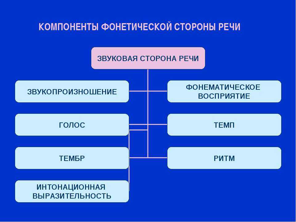 Особенности формирования звуковой культуры речи у детей дошкольного возраста