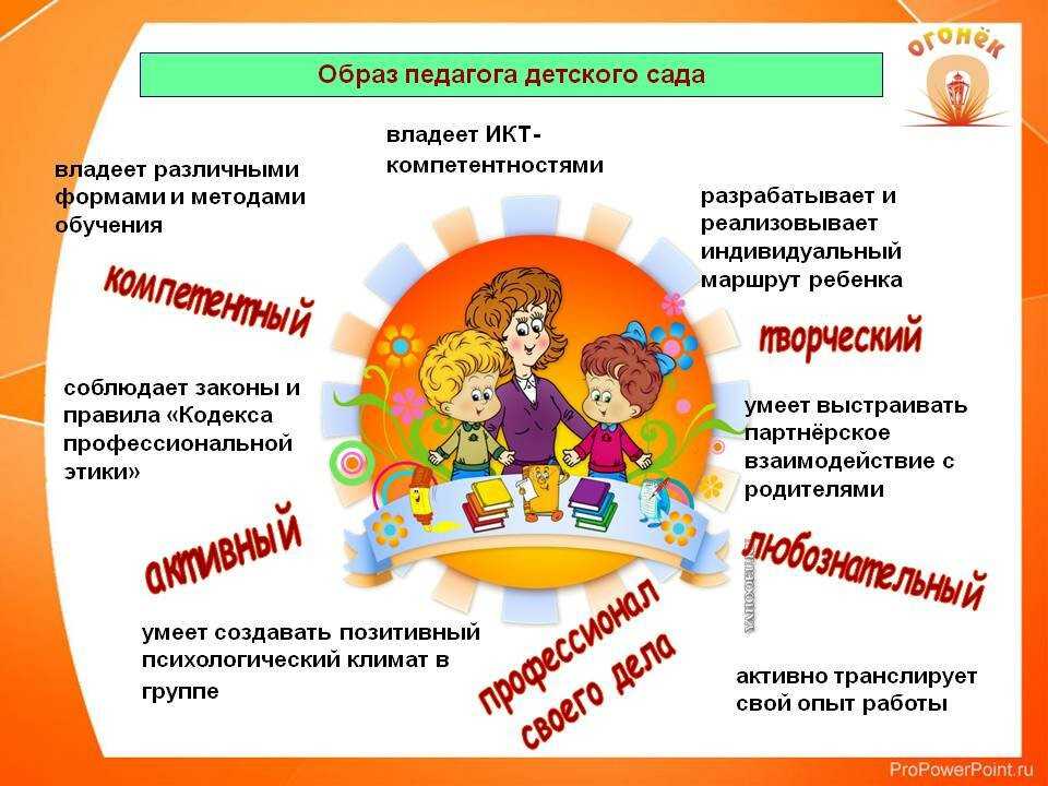 Формирование моторной сферы у дошкольников с моторной алалией средствами логопедической ритмики