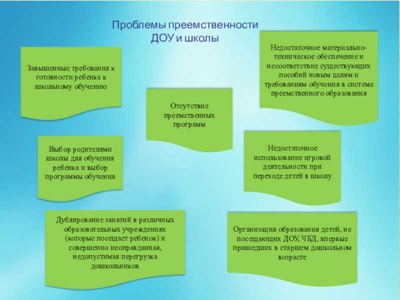 Первые шаги на пути к школе. школьно-значимые функции - вместе с родителями  - подготовка  к  школе - предкам