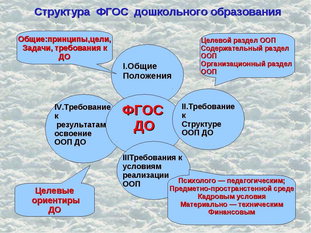 Рисование песком для детей: техника, материалы, занятия