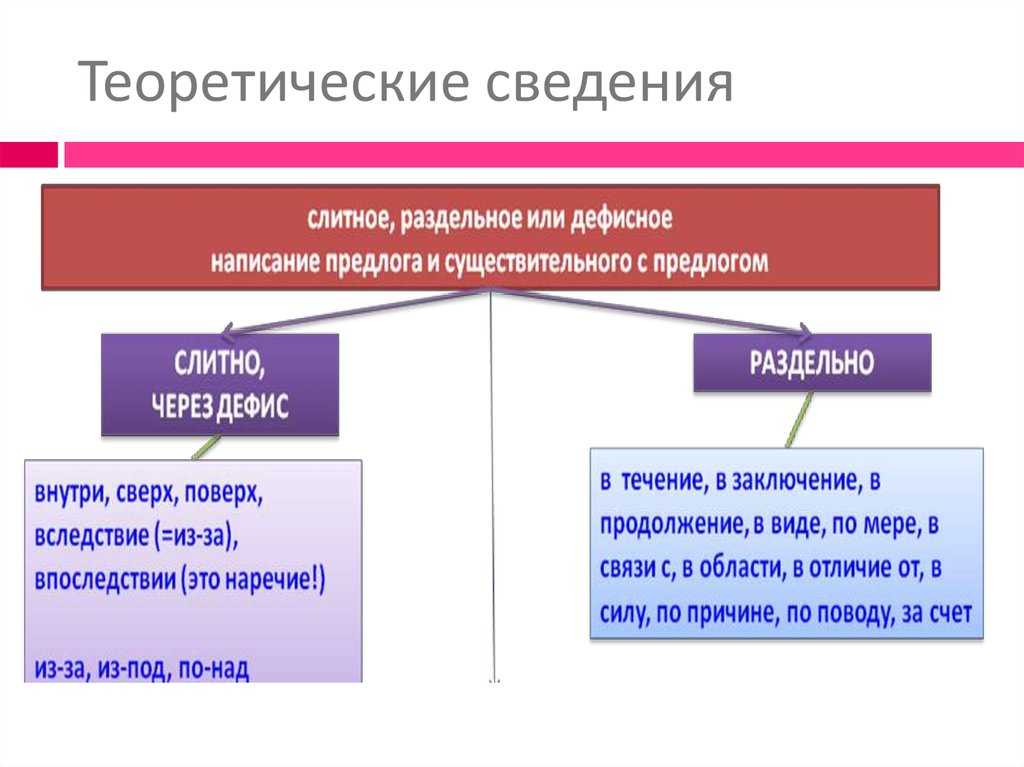 Как правильно пишется слово фастфуд или фаст-фуд