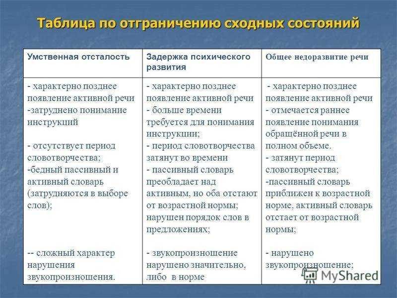 Обследование фонематического восприятия, звукового анализа и синтеза у дошкольников 5 -7 лет с зпр