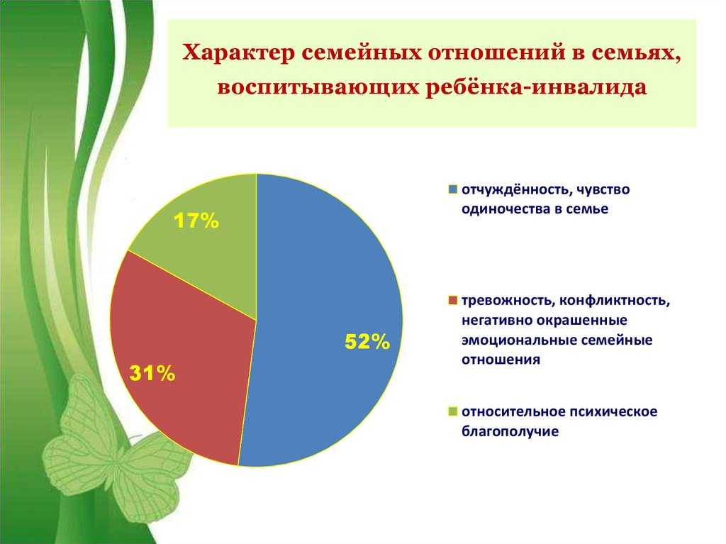Презентация на тему "работа с родителями детей с ограниченными возможностями здоровья в рамках реализации коррекционной работы" по педагогике
