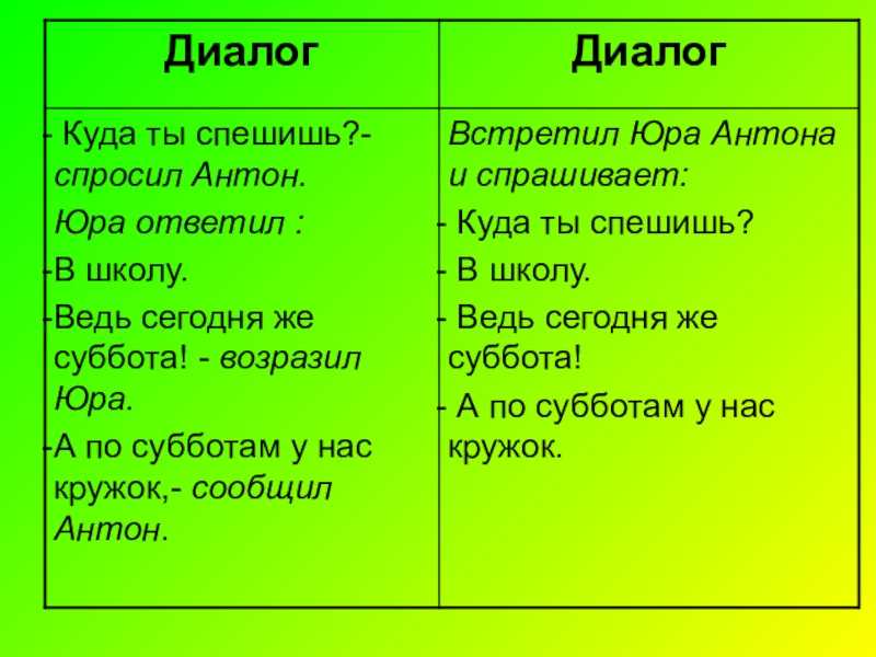 Диалог – что это такое, определение слова в русском языке с примерами