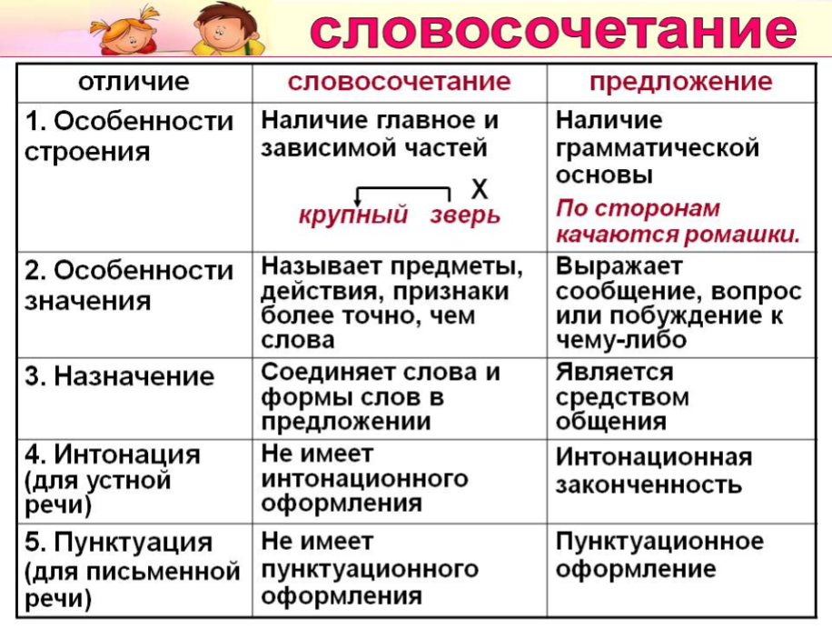 Крайний раз или последний как правильно говорить и почему