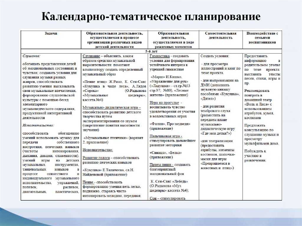 Что такое методические рекомендации? разработка, виды, назначение :: businessman.ru