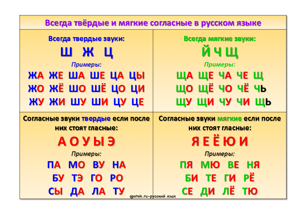 Твёрдые согласные звуки