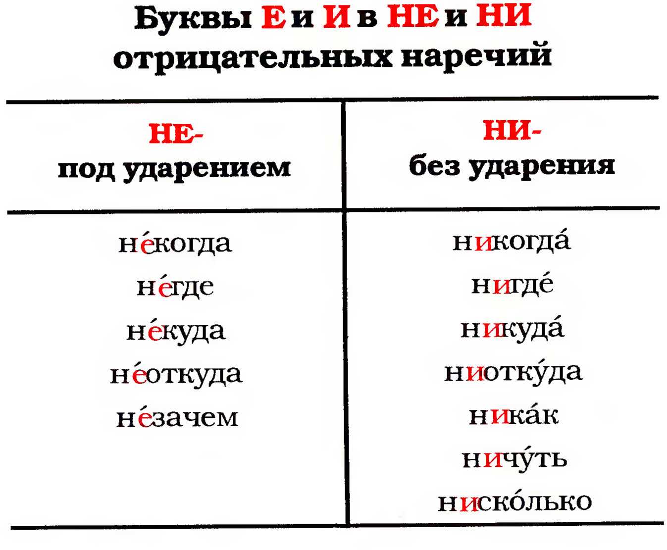 Наречия, кажется, самая непредсказуемая часть речи Если вам хочется написать слово подстать слитно, сделайте паузу и прочитайте этот короткий выпуск Грамотности