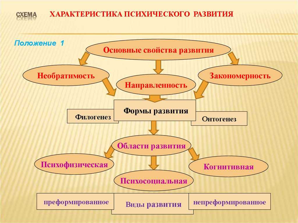 Психическое развитие детей: 0-6 мес. 6-12 мес. 1-2-3 года. 5 лет. отклонения развития - клиника israclinic