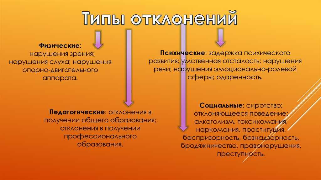 Коррекционная школа: стоит ли отдавать ребенка, плюсы и минусы | плюсы и минусы