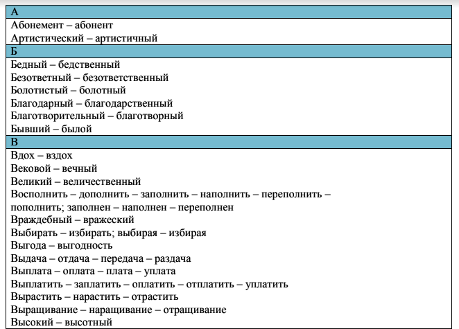 В каком предложении вместо слова ледовый нужно употребить слово ледяной