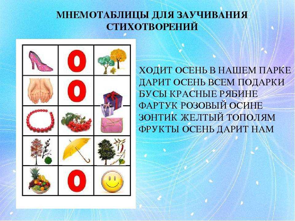 Мнемотехника: упражнения для дошкольников, техники запоминания