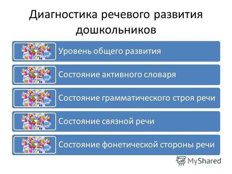 Диагностика речевого развития детей дошкольного возраста