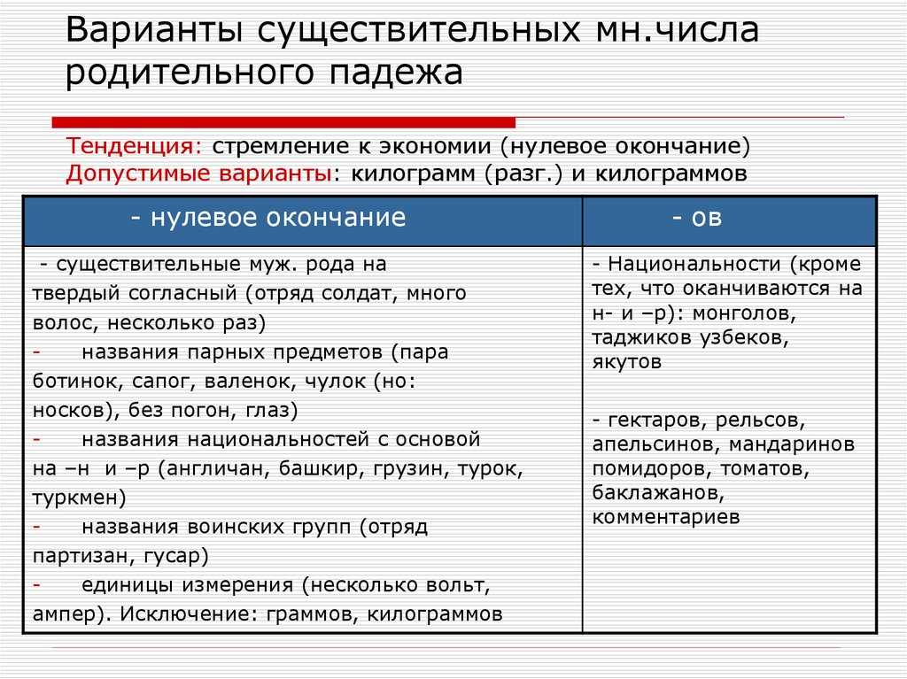 До Нового года осталось буквально несколько дней, а это значит, что шпроты уже доставлены и дожидаются бенефиса Так что самое время разобраться с правописанием этого слова в родительном падеже множественного числа