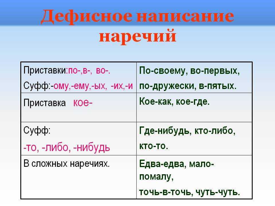 В эфире — завсегдатаи нашей рубрики, наречия Рассказываем, какой вариант написания выбрать из шести возможных правильных два