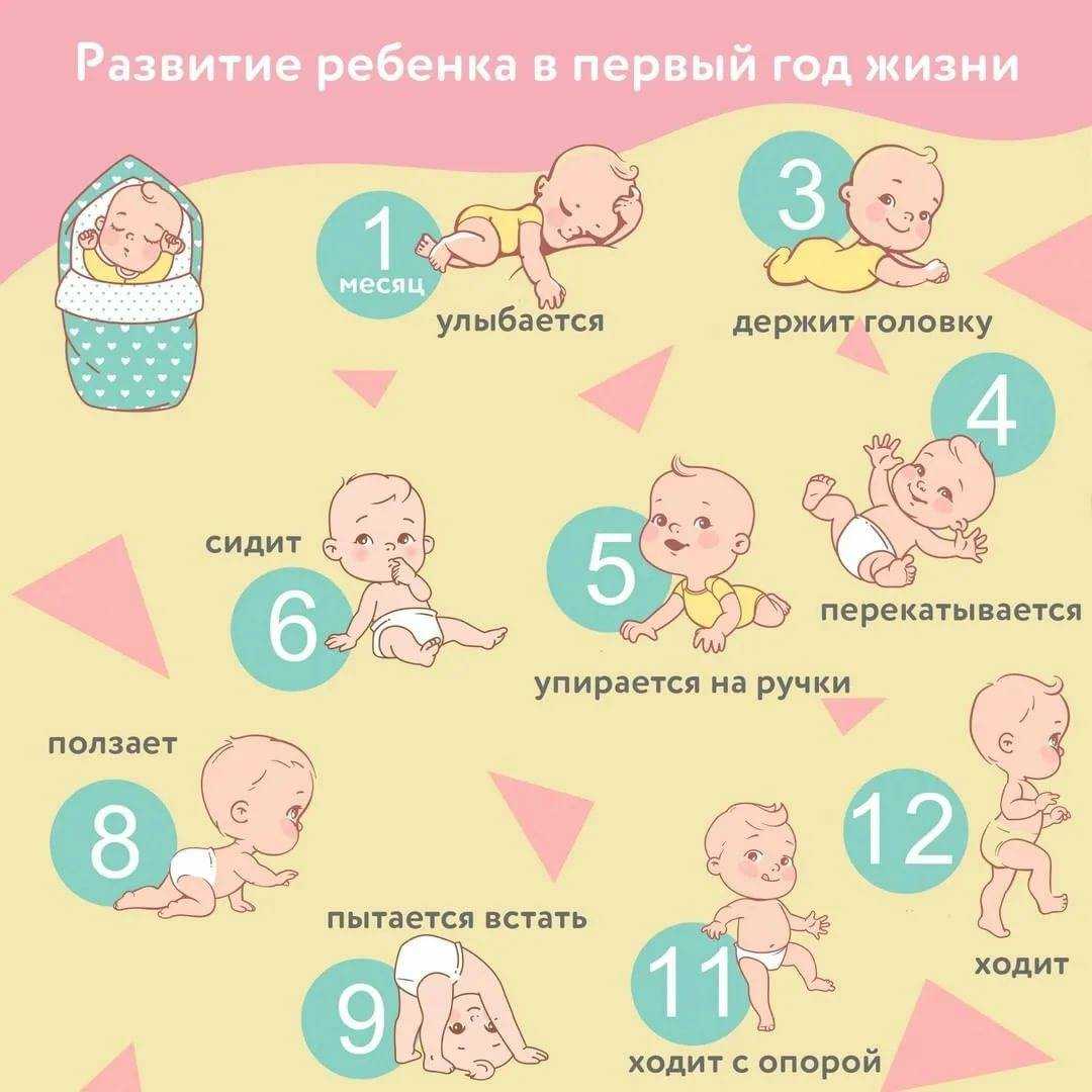 Развитие мелкой моторики рук у дошкольников (детей 2, 3, 4, 5, 6, 7 лет)