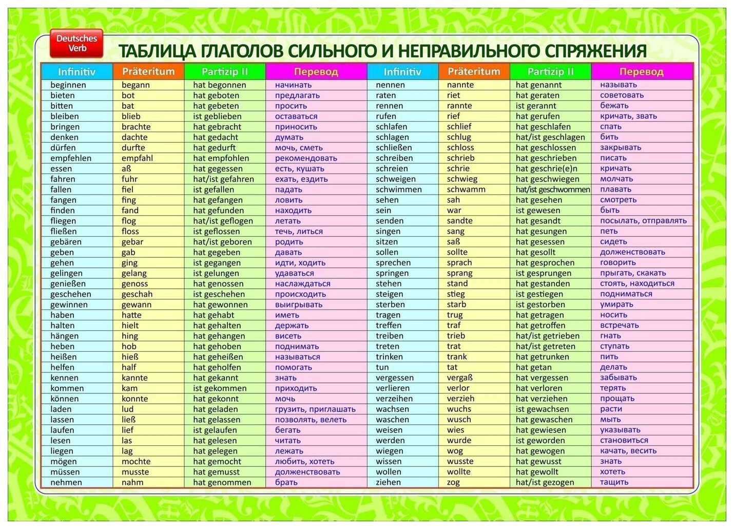 Как правильно ставить ударение в слове «восприняла»: советы от профессионалов