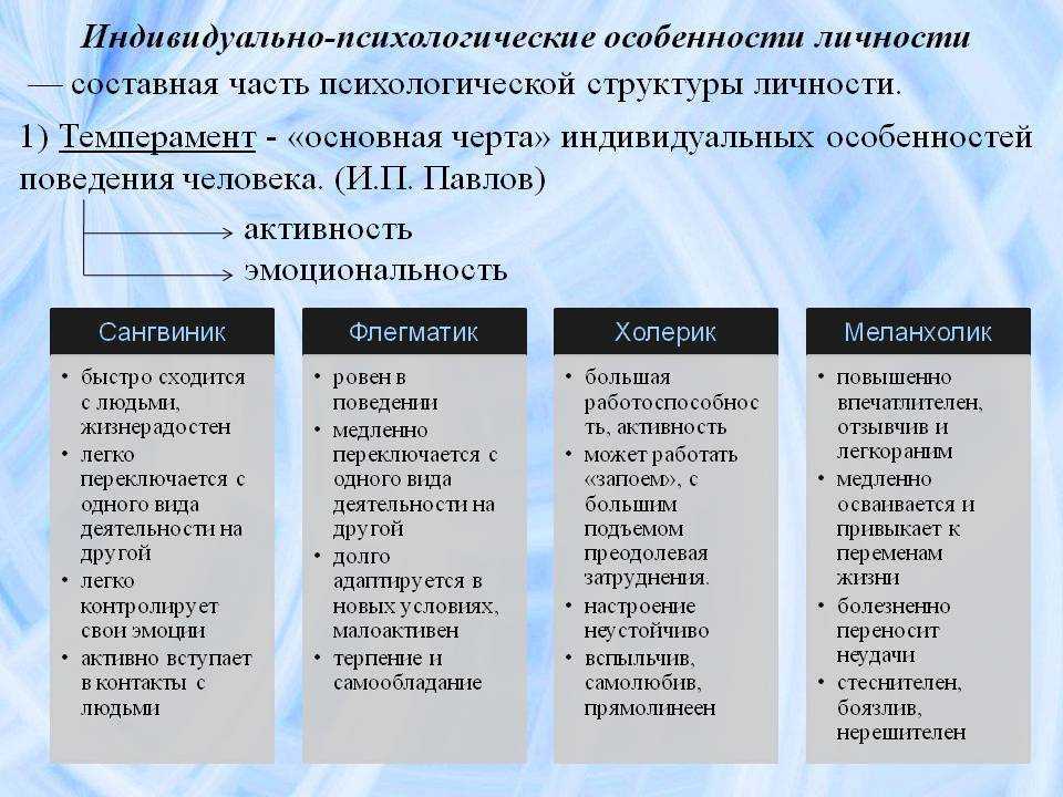 Личностные качества человека: какие бывают, базовые психологические и личностные