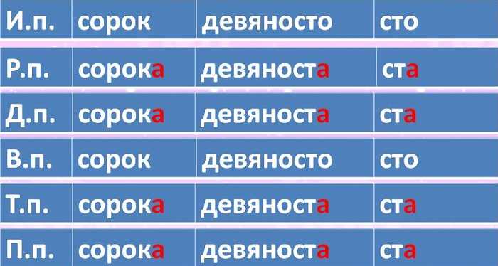 90 прописью - онлайн сервис быстрого перевода