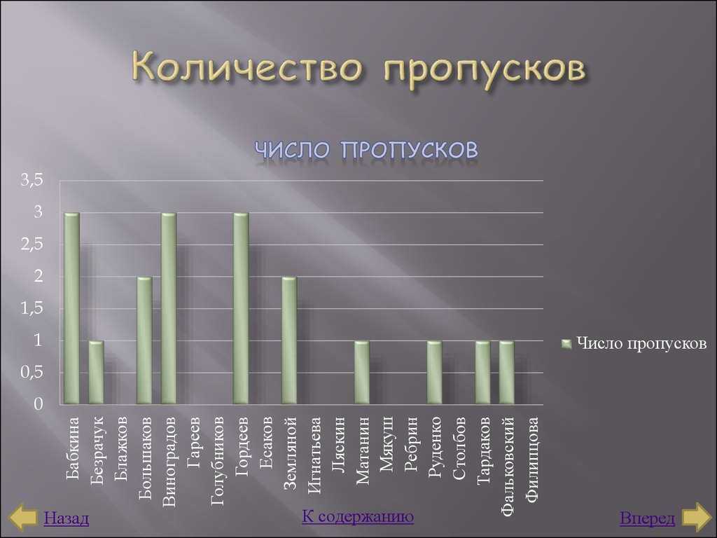 В детских садах и школах дети могут отсутствовать без справки от врача до пяти рабочих дней А как дела обстоят в колледжах Отвечают эксперты Департамента образования и науки города Москвы