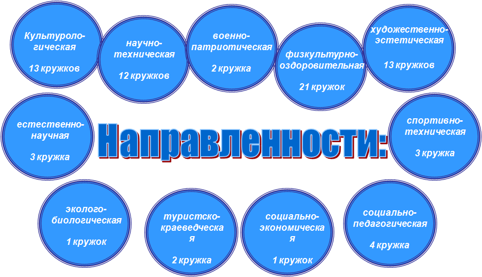Разбираемся с основными понятиями и требованиями