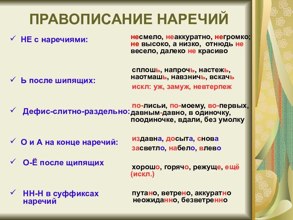 Слитное, дефисное и раздельное написание наречий / наречие / морфология / справочник по русскому языку 5-9 класс