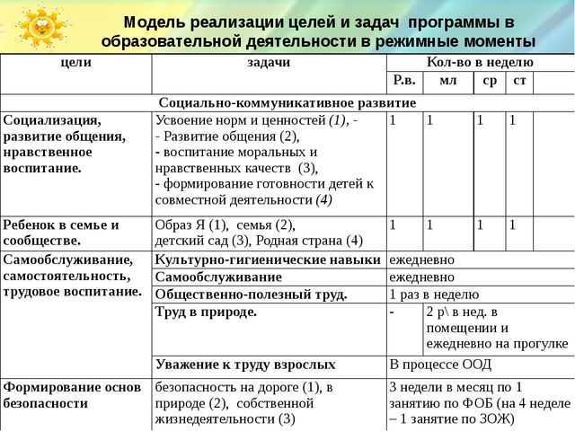 Консультация «самостоятельная художественная деятельность детей дошкольного возраста»