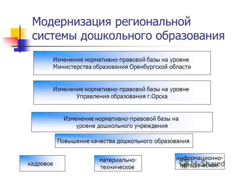 Педагогика