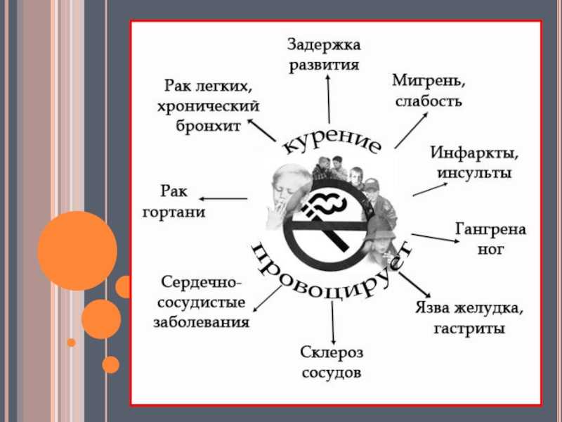 18 Курение вредит вашему здоровью и вызывает смертельные заболевания