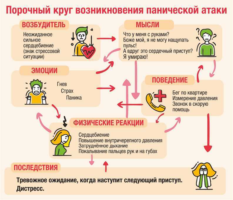 Паническое расстройство у детей, диагностика, лечение, профилактика панического расстройства у детей
- клиника israclinic