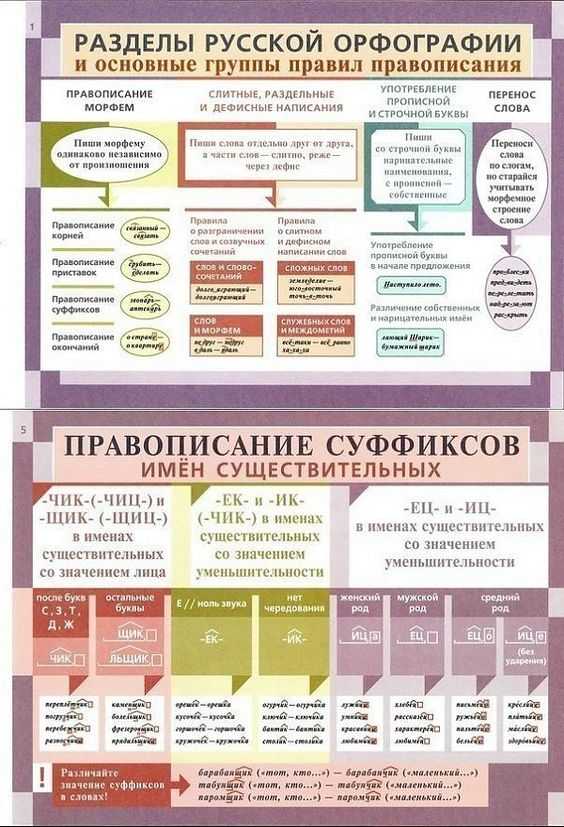 Как пишется слово грамотно с одним или двумя м - граматика и образование на napishet.ru