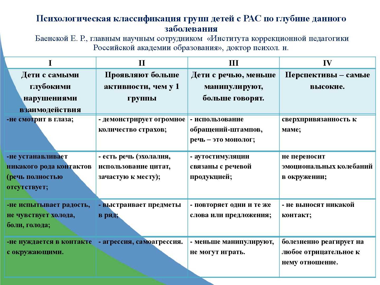« работа с детьми с расстройством аутистического спектра » подготовила: педагог-психолог заводян любовь викторовна. - презентация