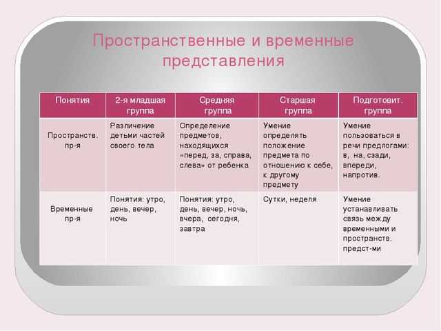 З начение ознакомления детей дошкольного возраста простейшим измерениям. - презентация