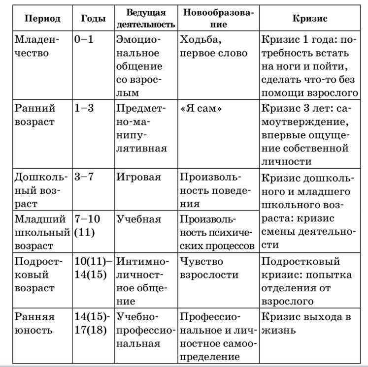 Почему первый год жизни ребенка очень важен?