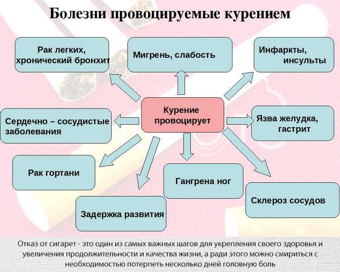 Что делать, если ребенок начал курить? 11 советов от детского психолога