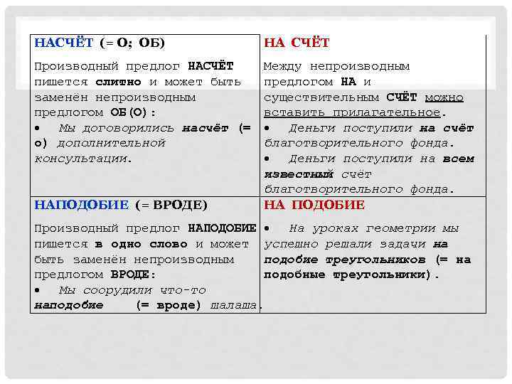 В течение или в течении: как правильно пишется слово?
