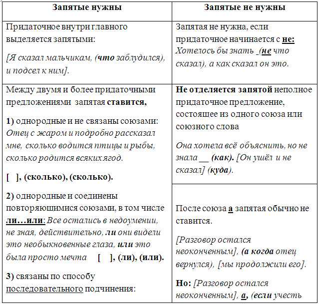 Запятые при вводной конструкции – примеры