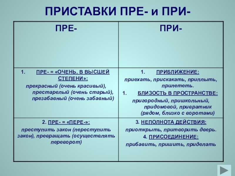 Пре и при: как правильно писать приставки?