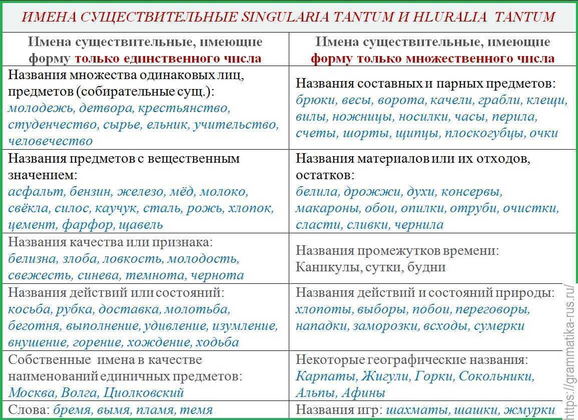 Как изменить форму числа имен существительных - исправление ошибок и поиск оптимальных решений проблем
