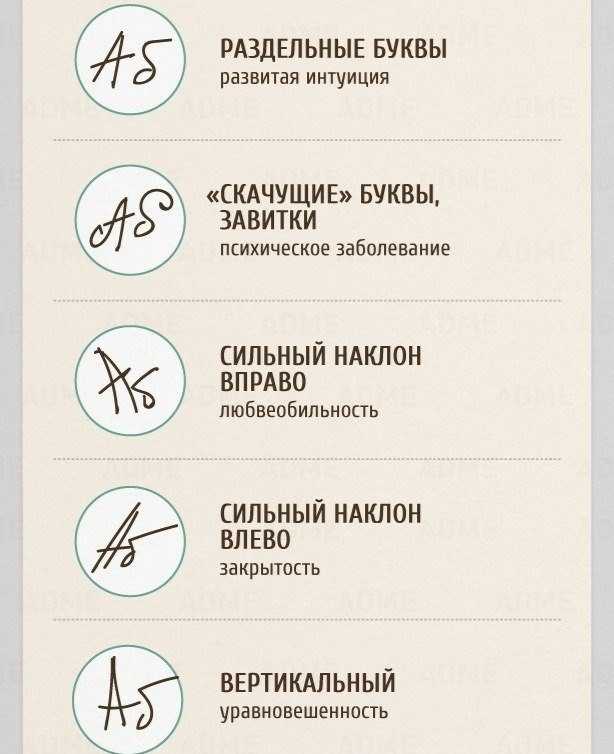 Графология: определение характера по почерку